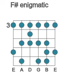 Guitar scale for enigmatic in position 3